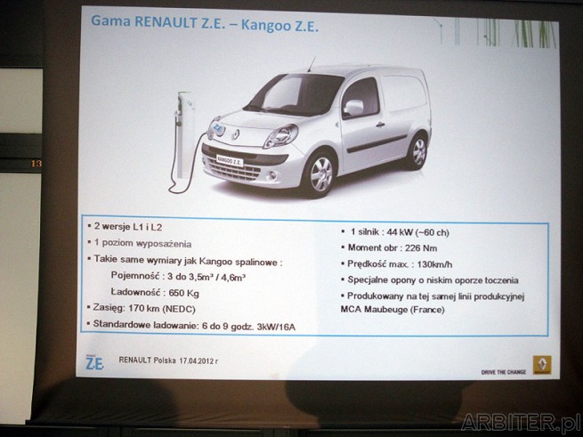 Renault Kangoo elektryczny parametry